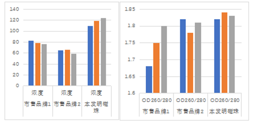 5献礼·威斯腾15周年  威斯腾生物自主研发超微量纳米磁珠成功上市.png